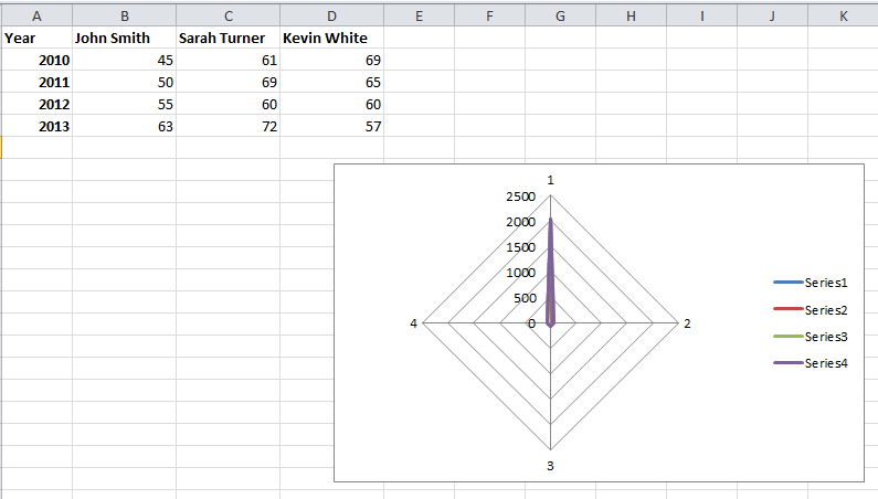 four axis chart radar chart inserted